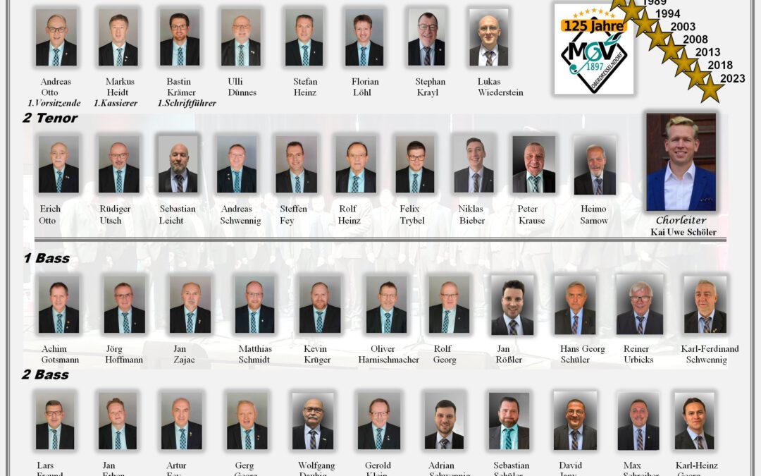 Status  2026